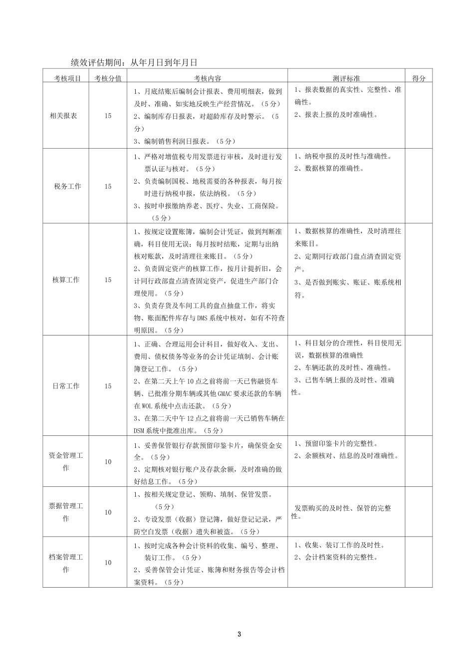 (完整版)财务绩效考核方案_第3页