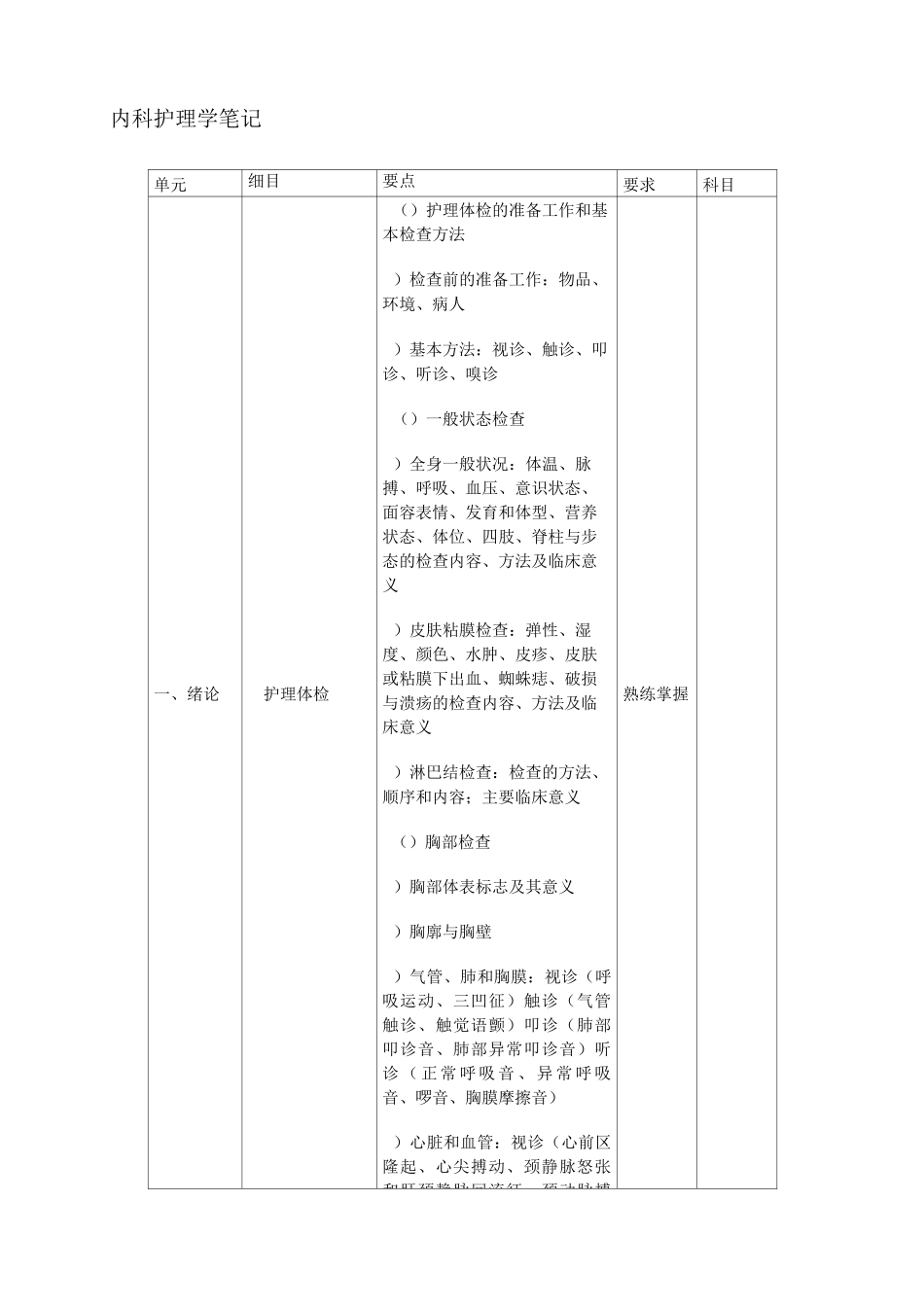 内科护理学笔记_第1页