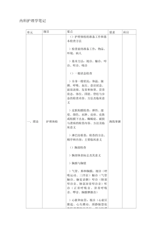 内科护理学笔记