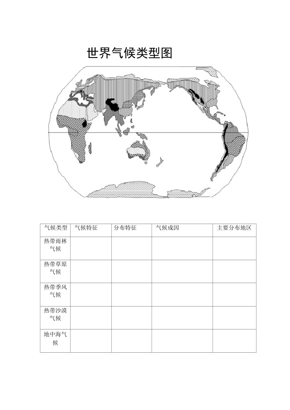 气候类型特点分布空白图填图_第1页