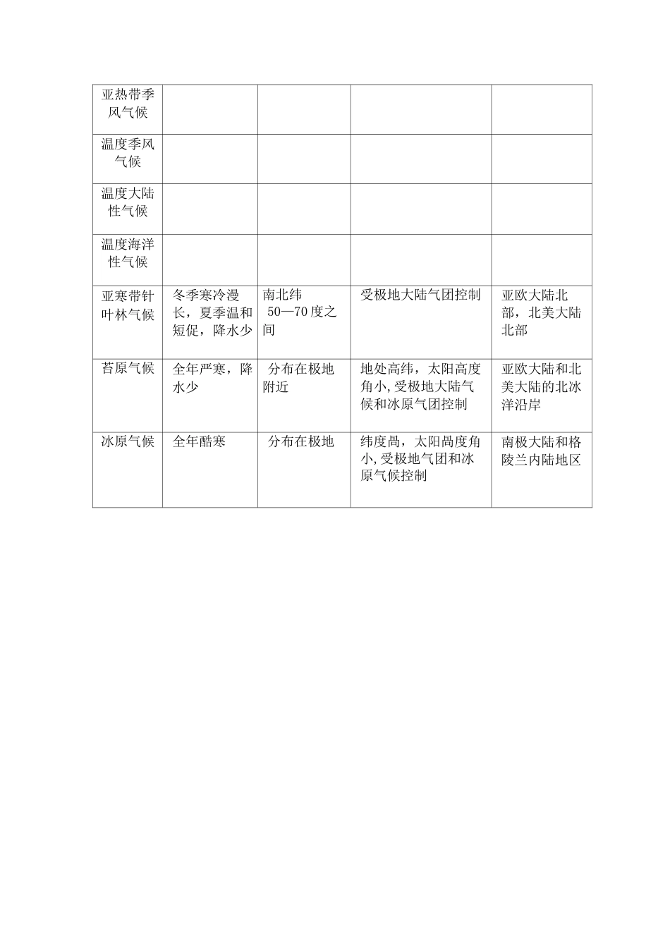 气候类型特点分布空白图填图_第2页