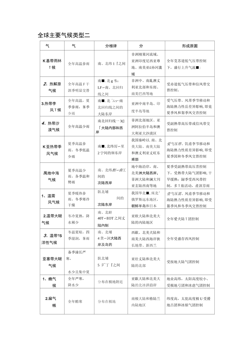 气候类型特点分布空白图填图_第3页