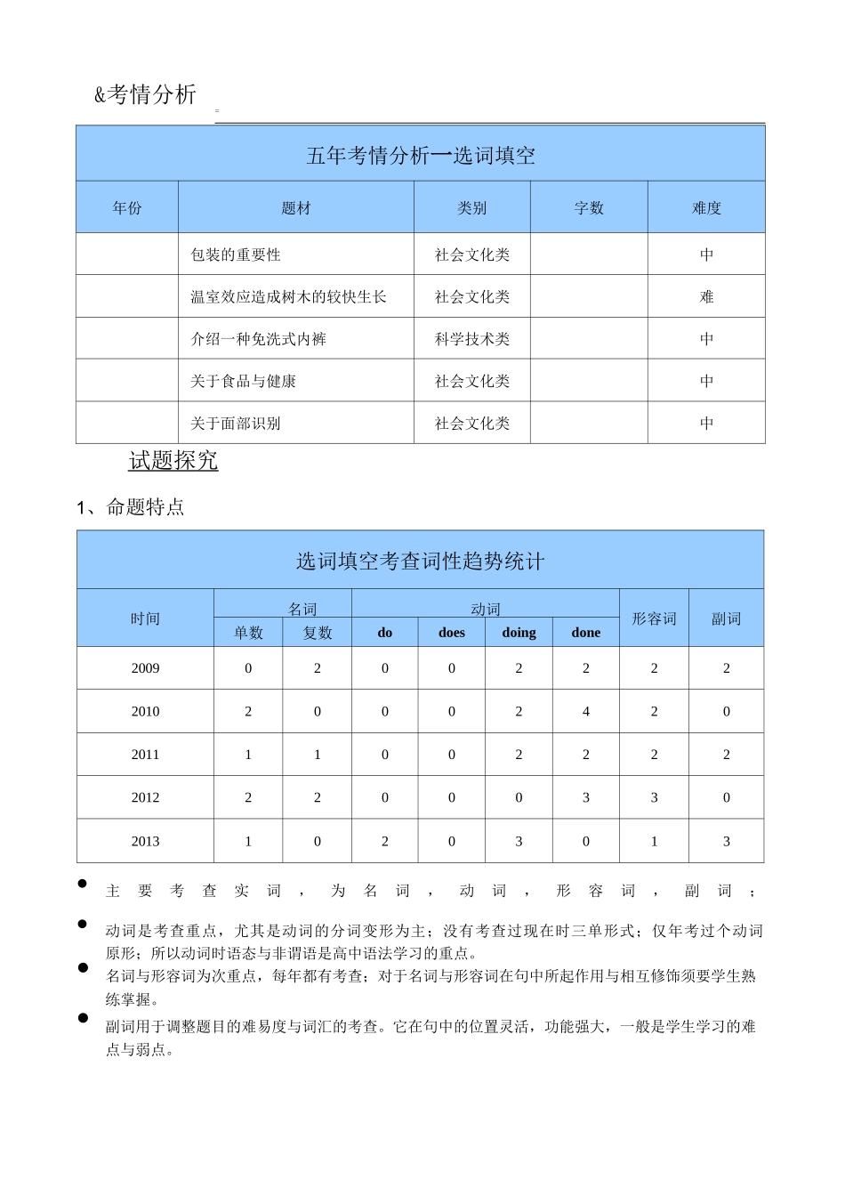 高考英语核心突破(选词填空题型)_第1页