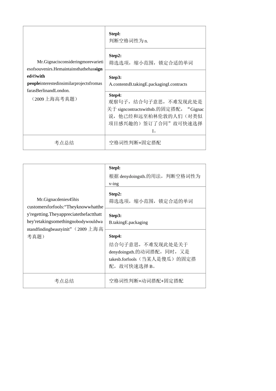 高考英语核心突破(选词填空题型)_第3页