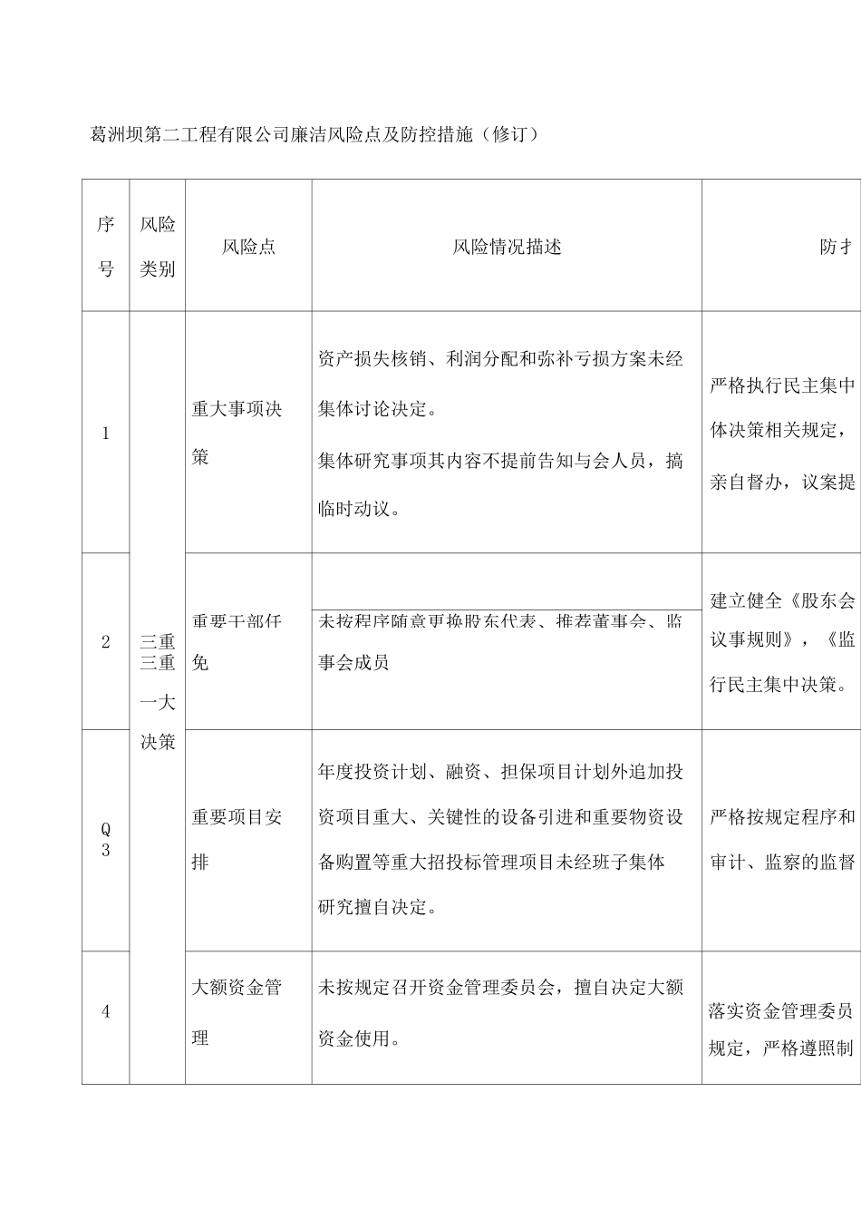 廉洁风险点及防控措施修订_第1页