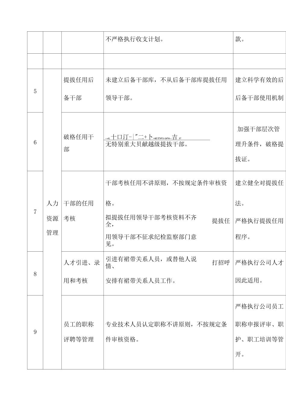廉洁风险点及防控措施修订_第2页