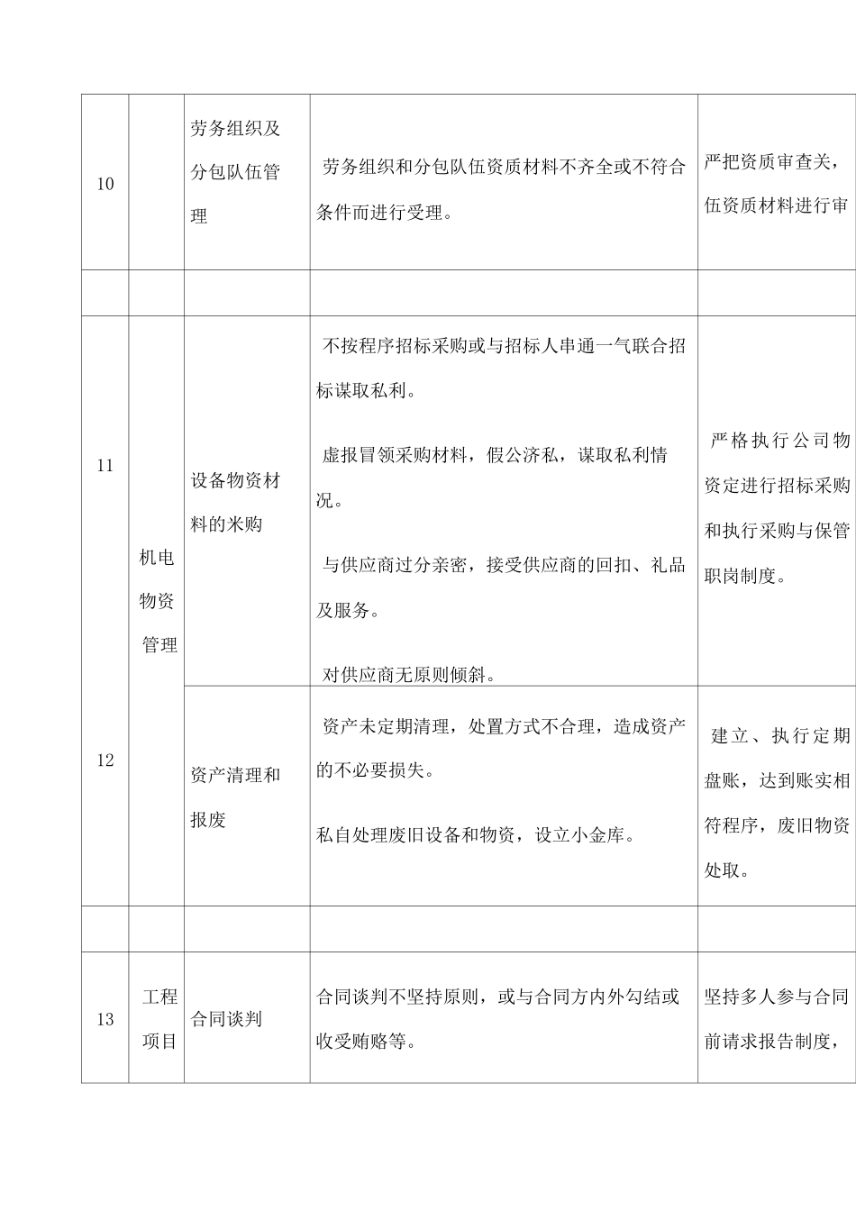 廉洁风险点及防控措施修订_第3页