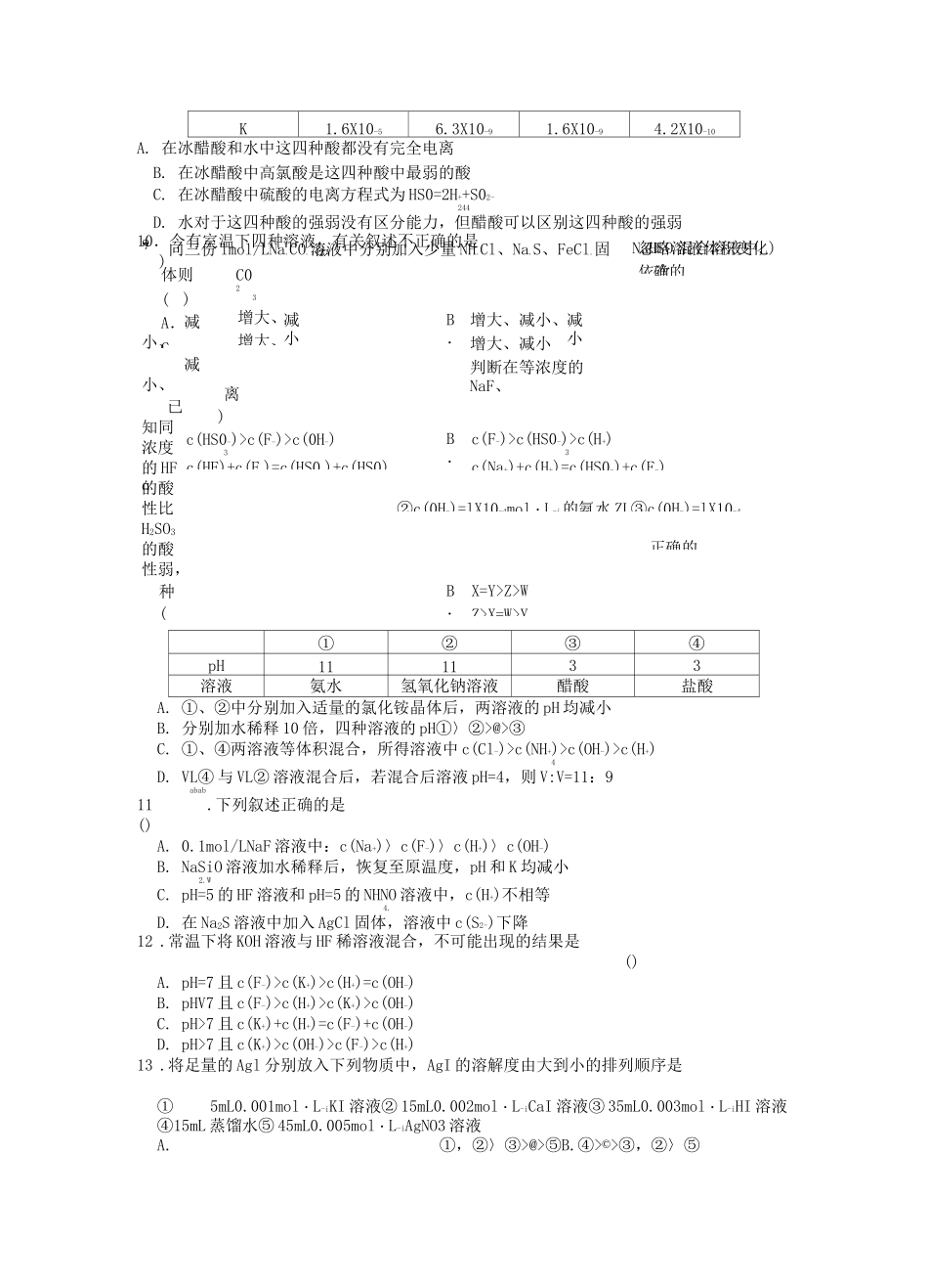 2020届高中化学 专题6电离平衡、盐类的水解;沉淀溶解平衡_第2页