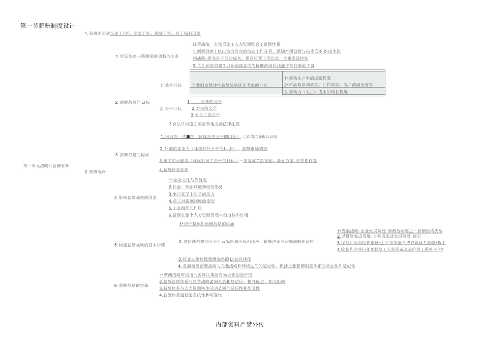 思维导图-五薪酬(内部资料 严禁外传)_第1页