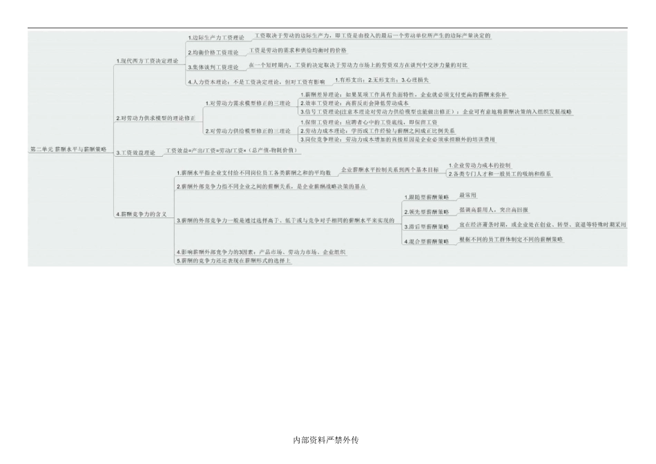 思维导图-五薪酬(内部资料 严禁外传)_第2页