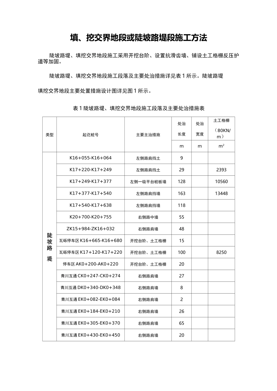 填、挖交界地段或陡坡路堤段施工方法_第1页