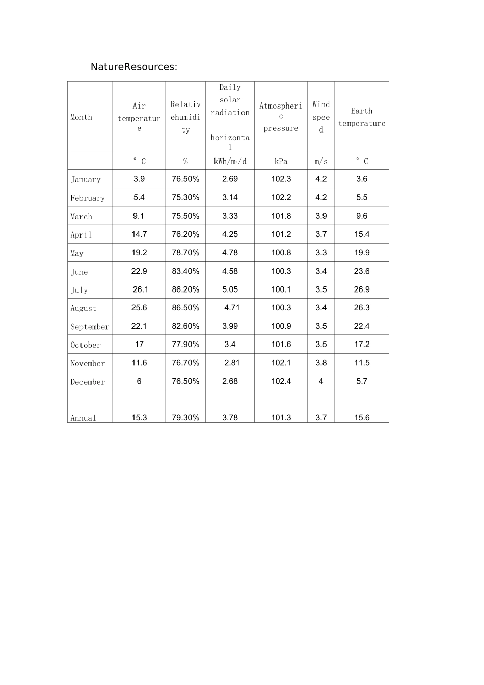 太阳能光伏设计方案_第3页