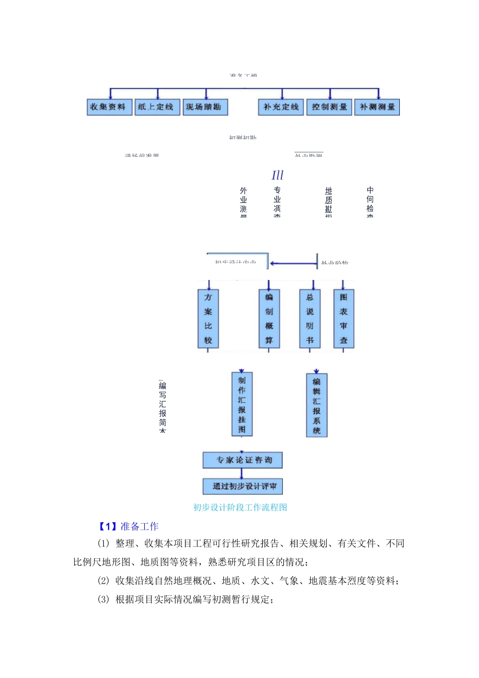 勘察设计工作方案_第2页