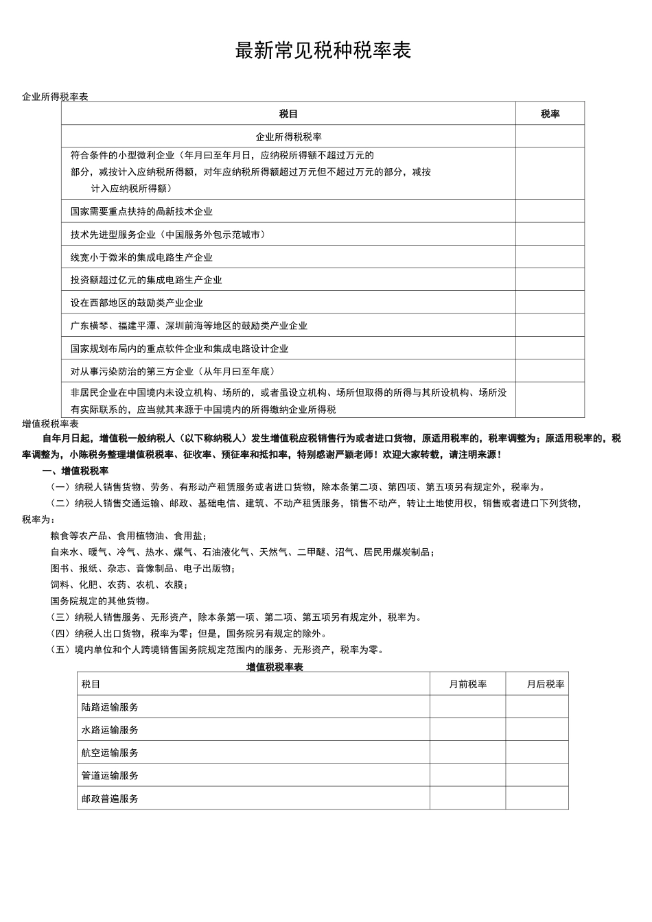 最新常见税种税率表 转载_第1页