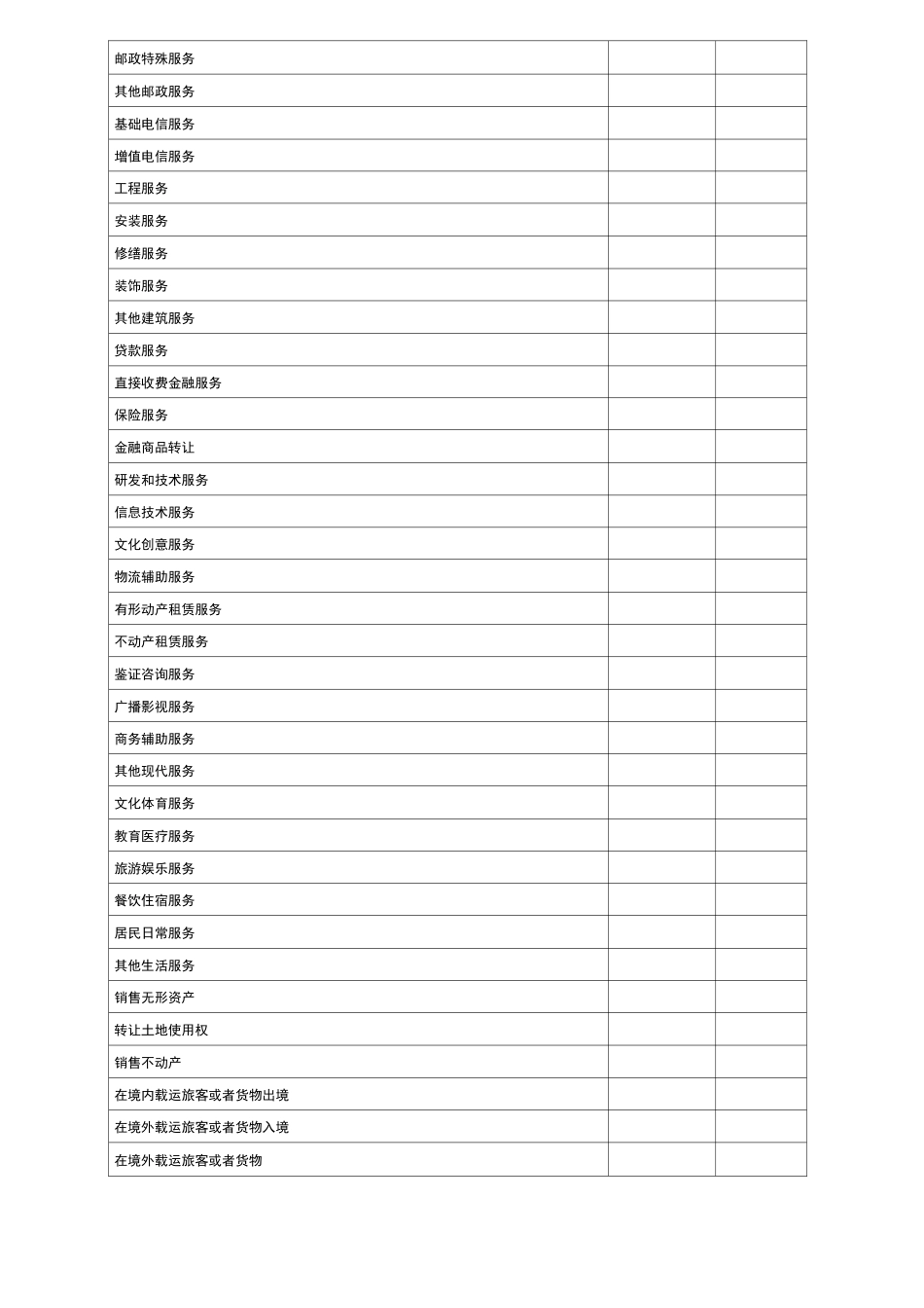 最新常见税种税率表 转载_第2页