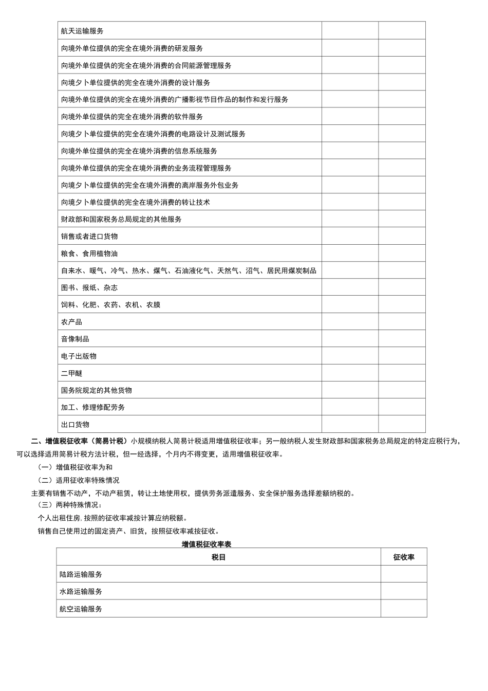 最新常见税种税率表 转载_第3页