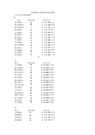 春秋战国主要诸侯国世系表汇总