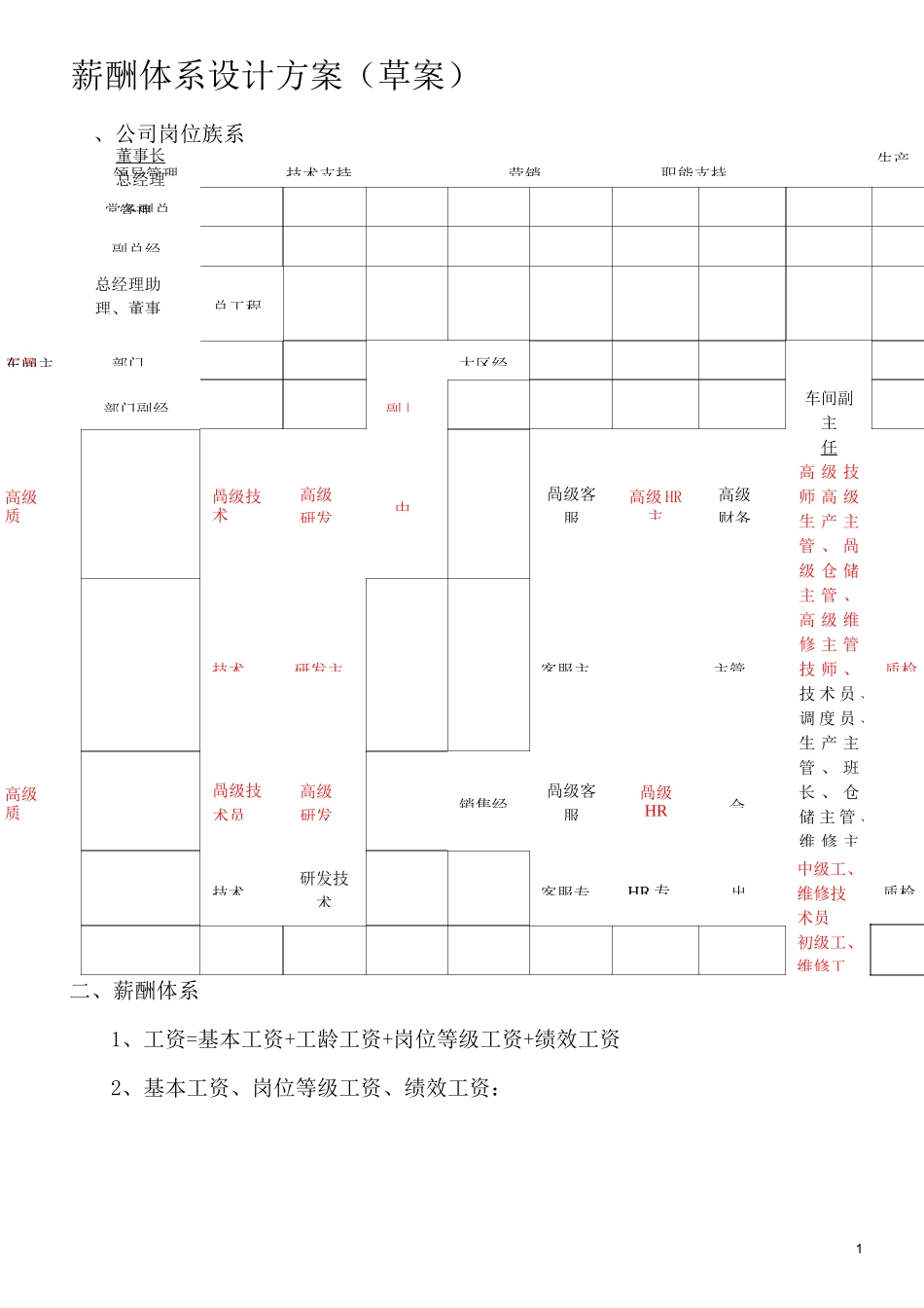薪酬体系方案_第1页