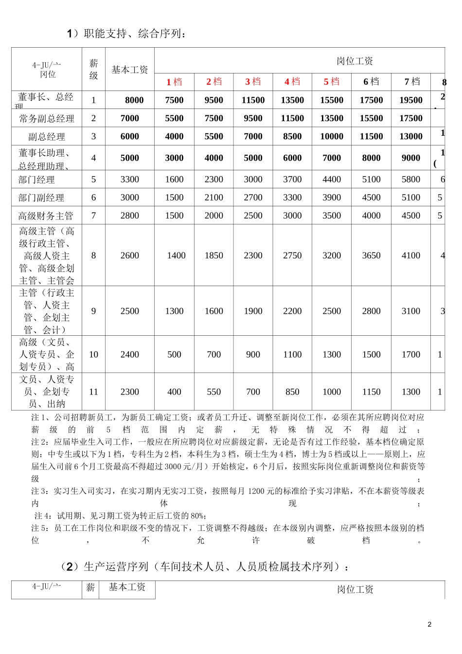 薪酬体系方案_第2页