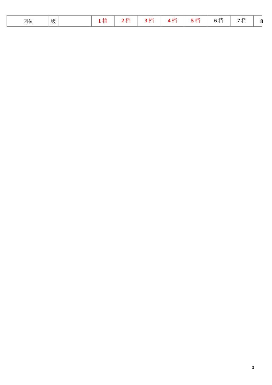 薪酬体系方案_第3页