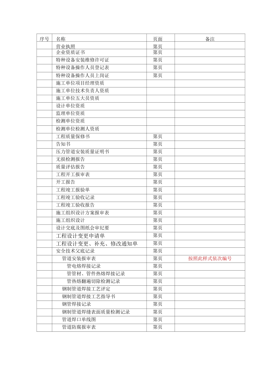 中压管道天然气安装竣工资料_第3页