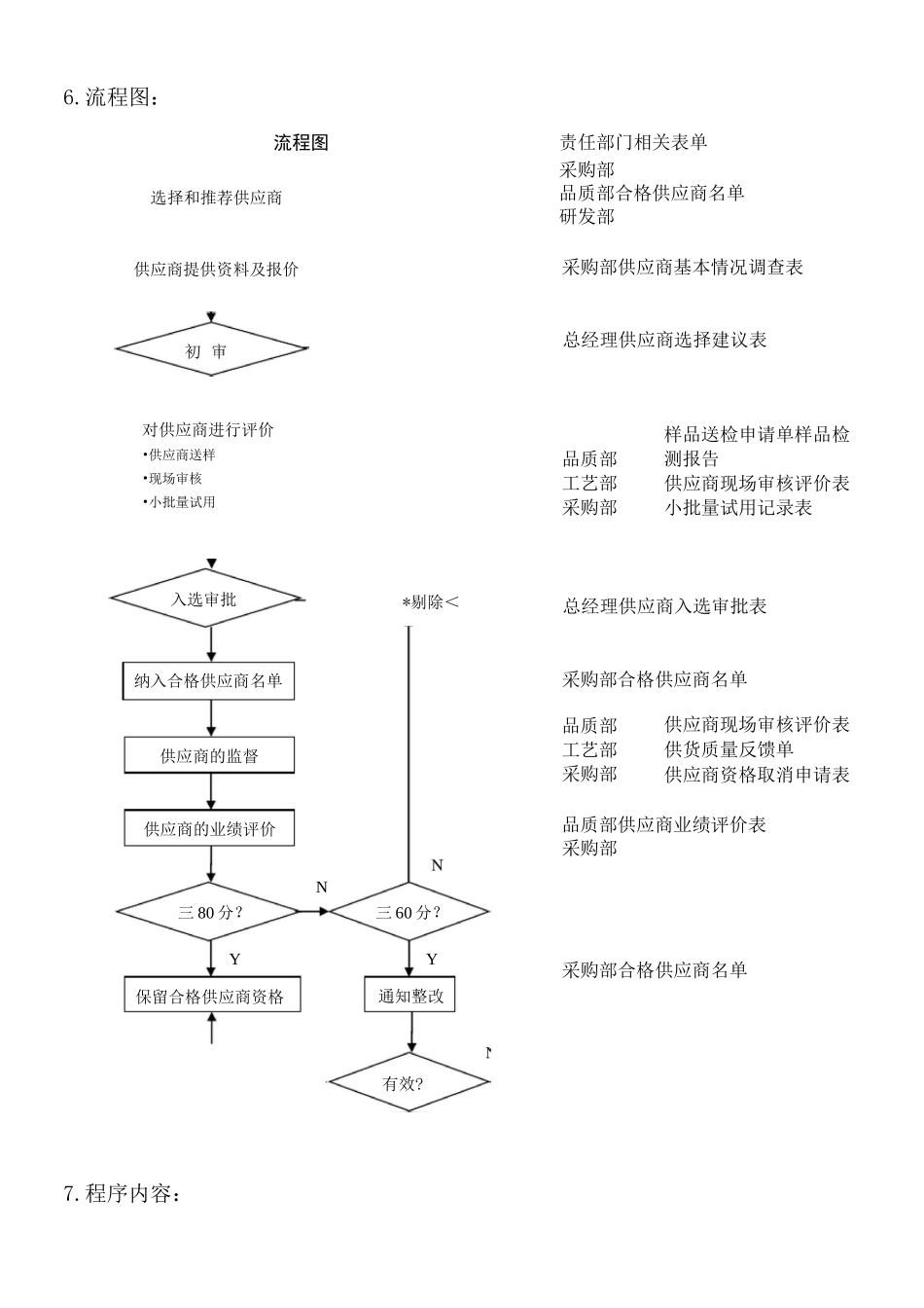 (完整版)供应商控制程序_第2页