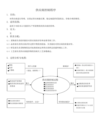 (完整版)供应商控制程序