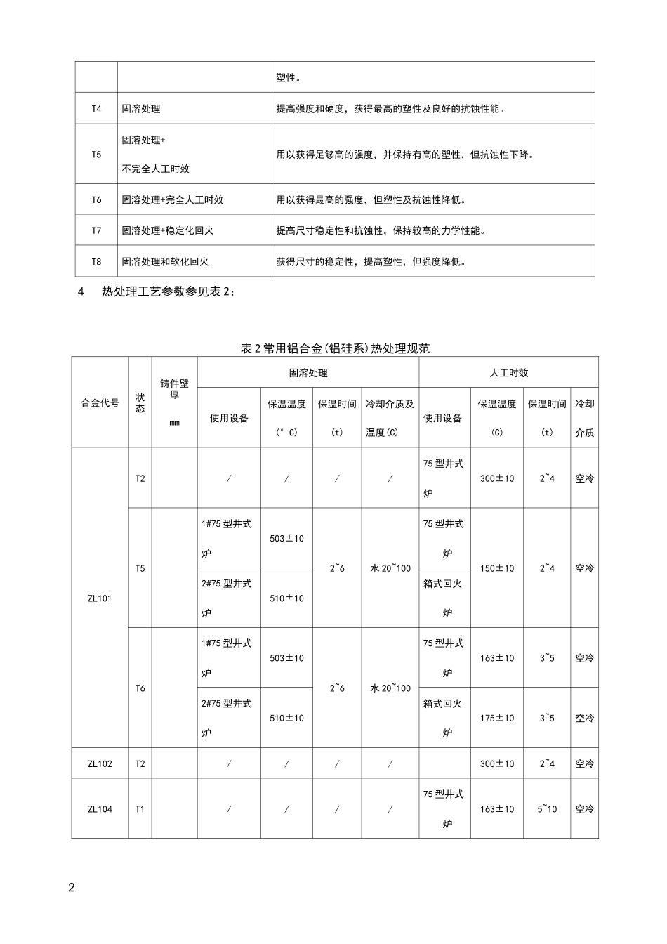 铝合金铸件热处理操作规程_第2页