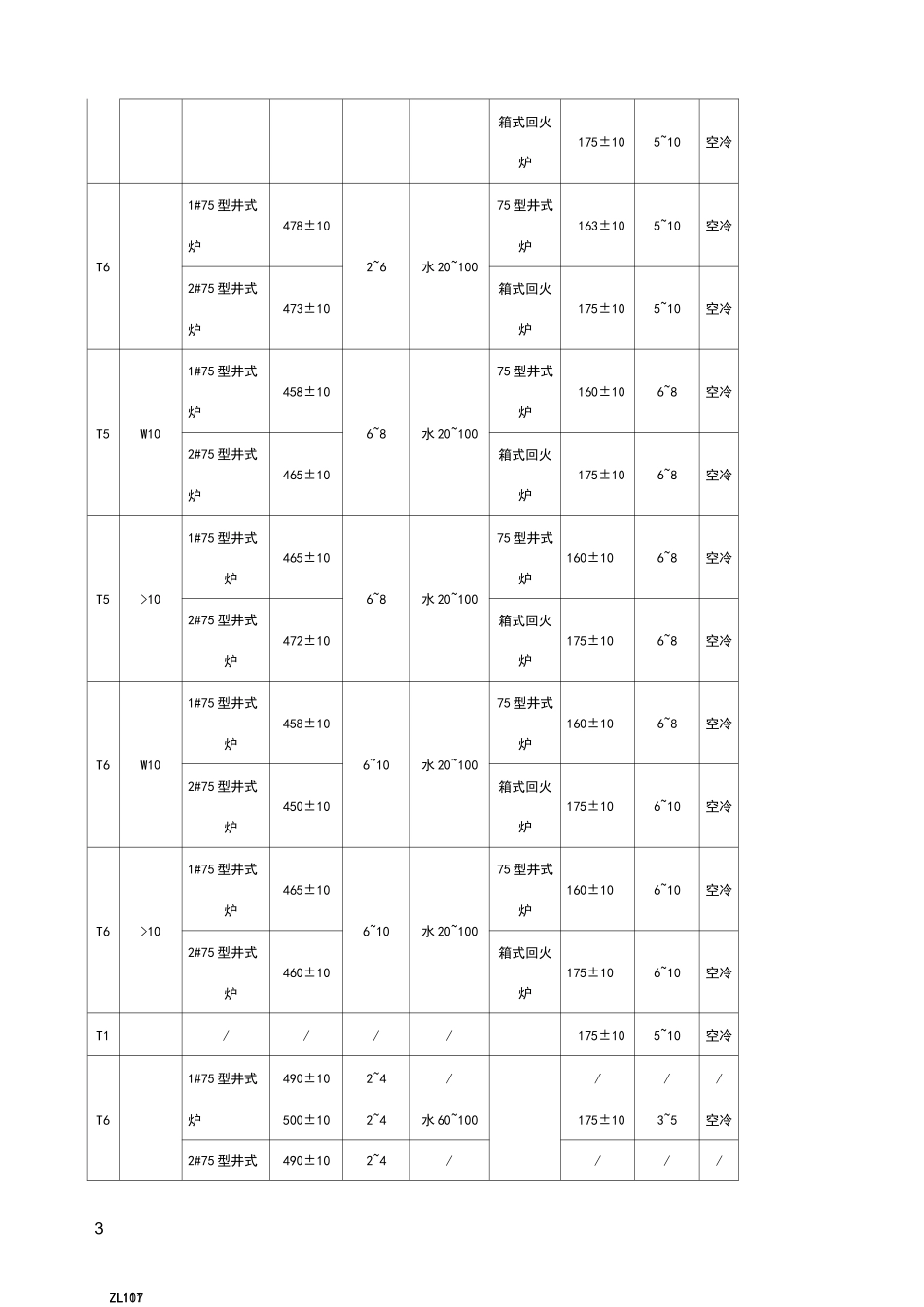 铝合金铸件热处理操作规程_第3页