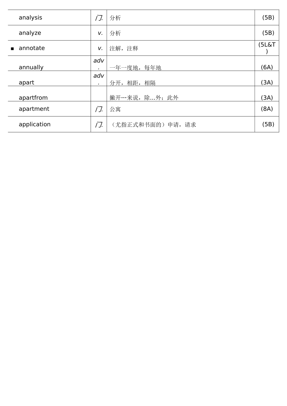大学英语单词表_第2页