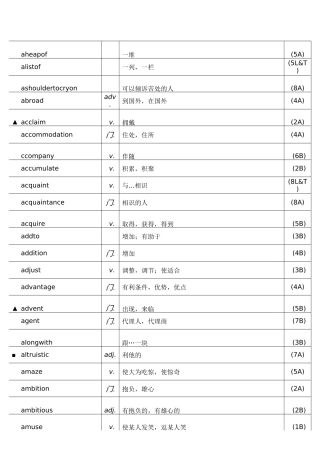 大学英语单词表