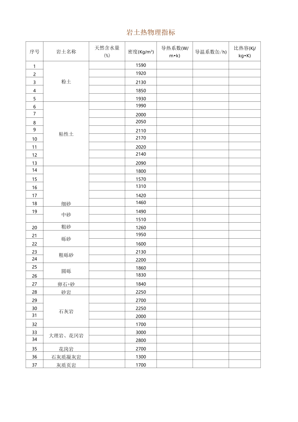 岩石指标参考值_第3页