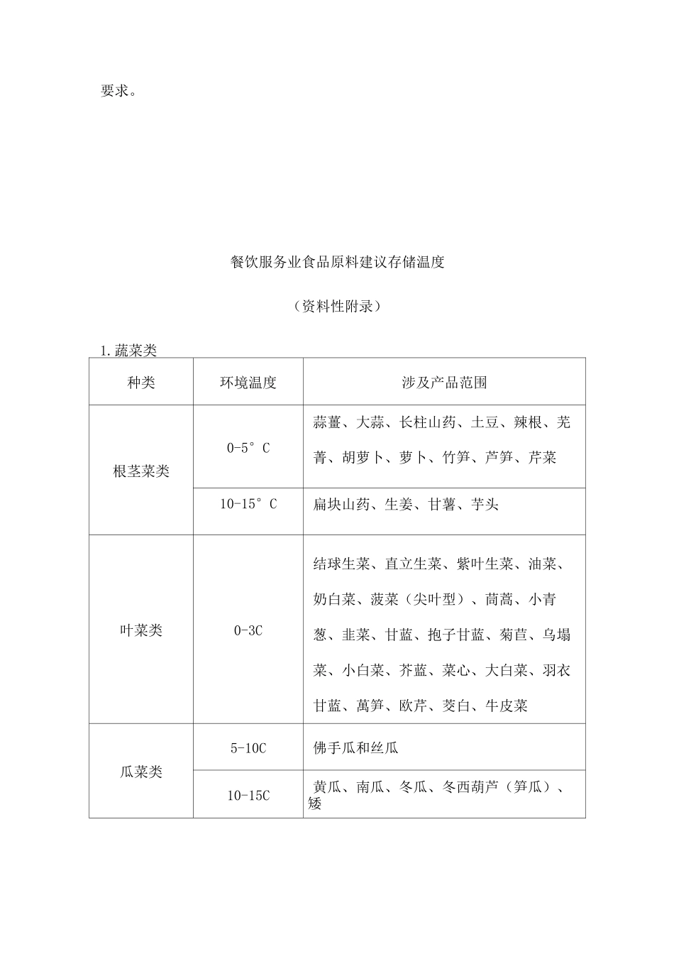 进货查验记录制度_第3页
