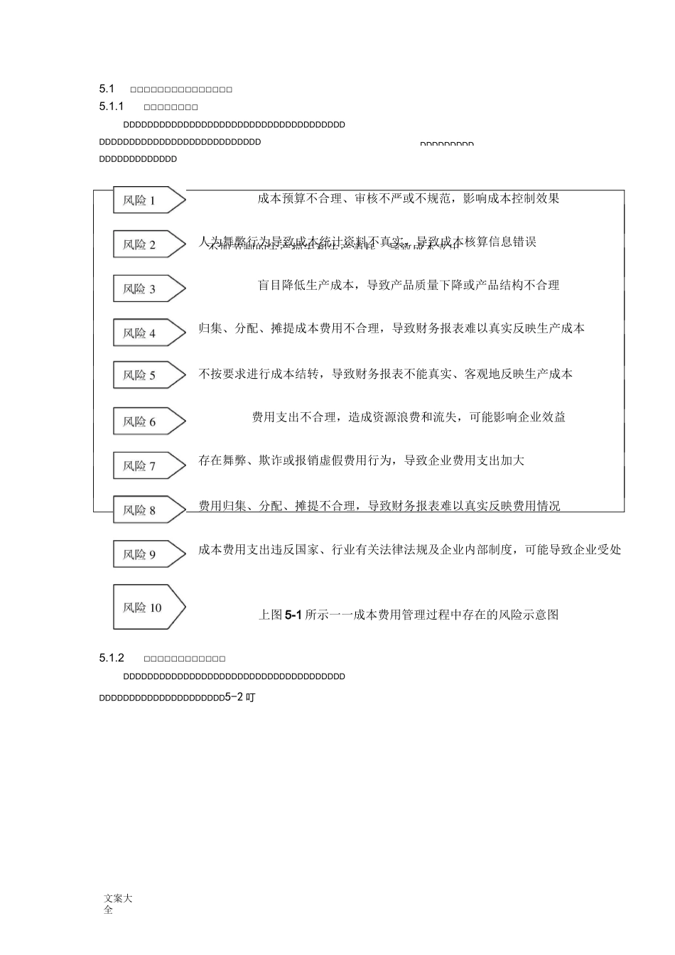 成本费用管理系统与流程控制_第1页