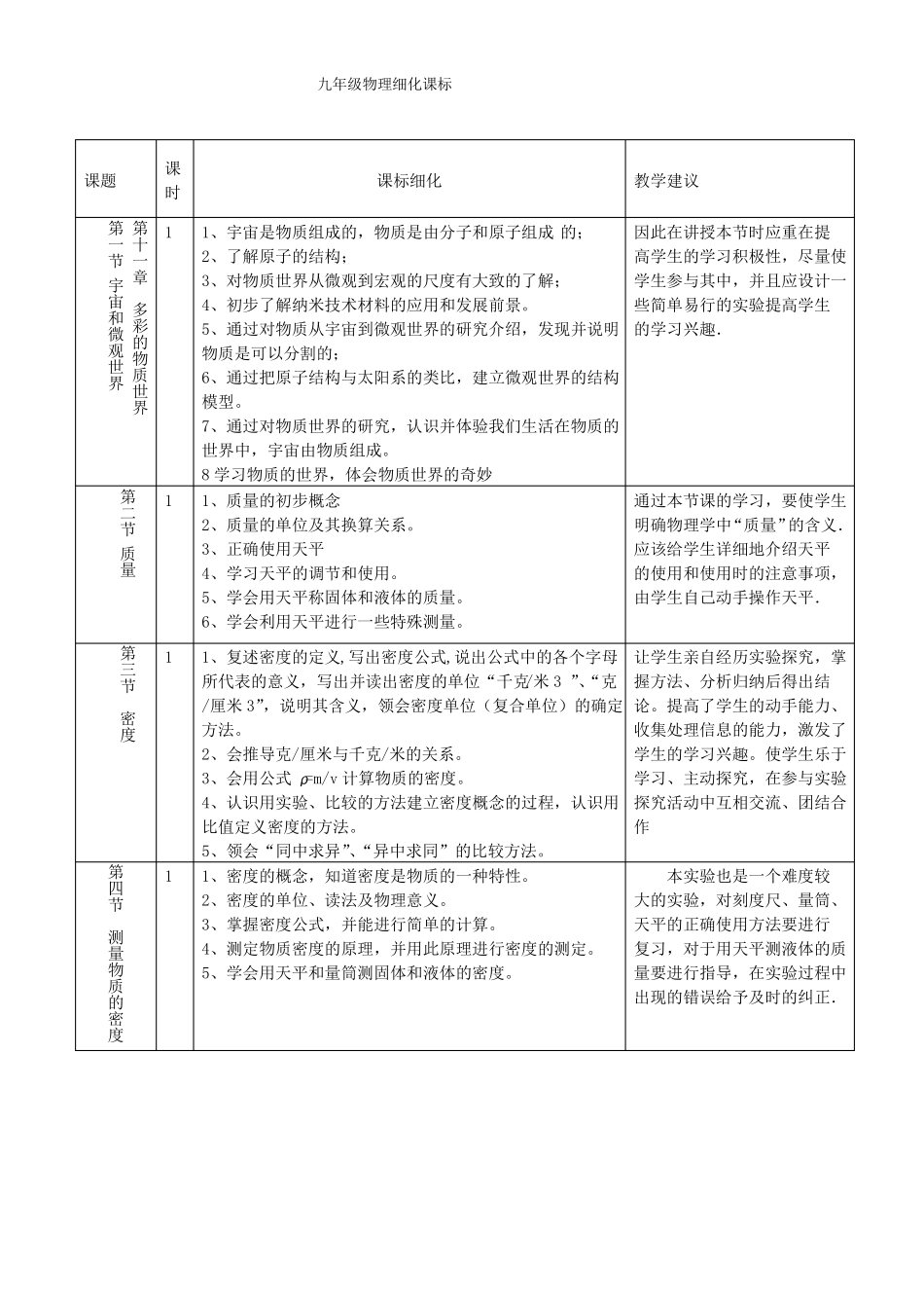 九年级物理细化课标_第2页