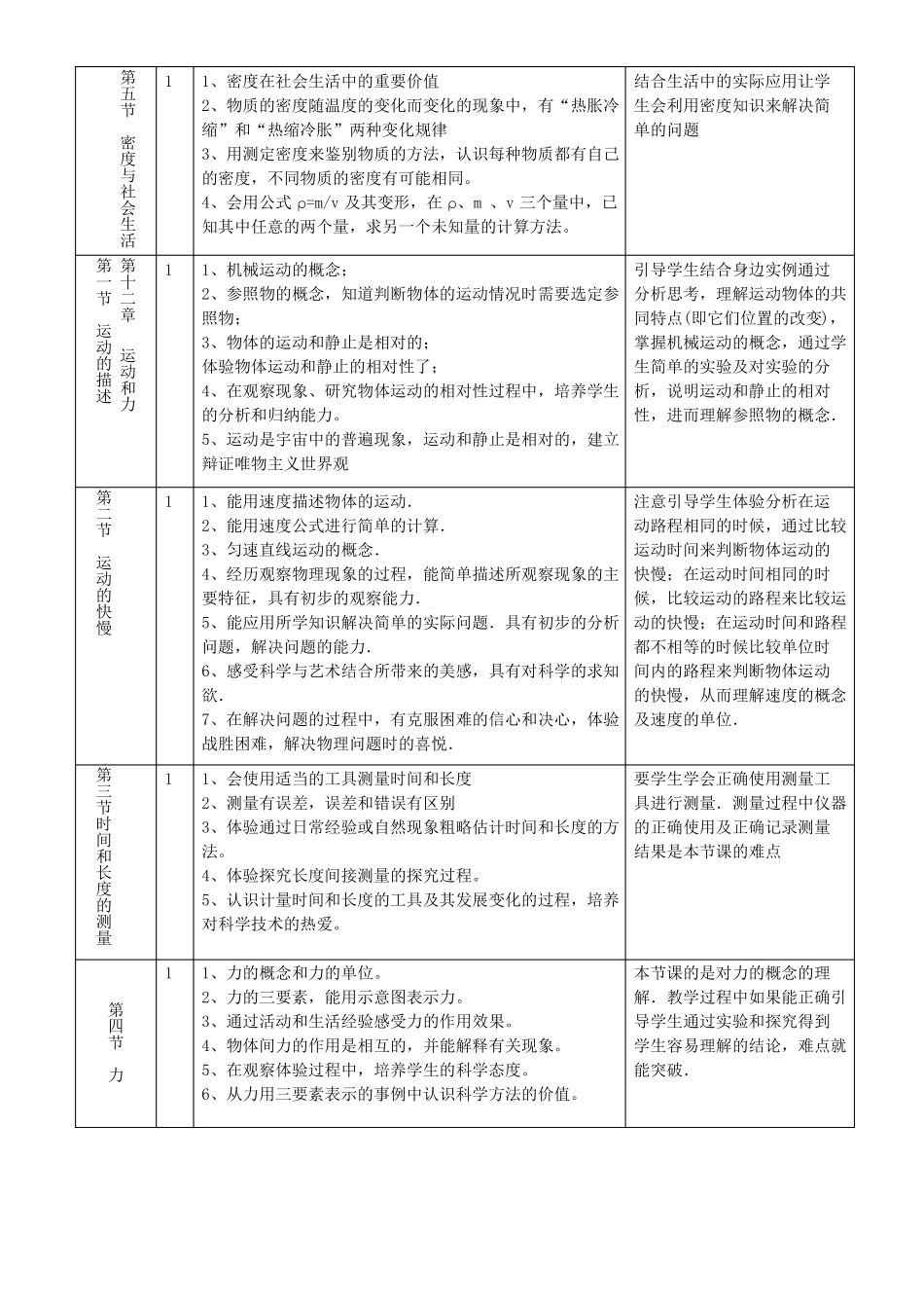 九年级物理细化课标_第3页