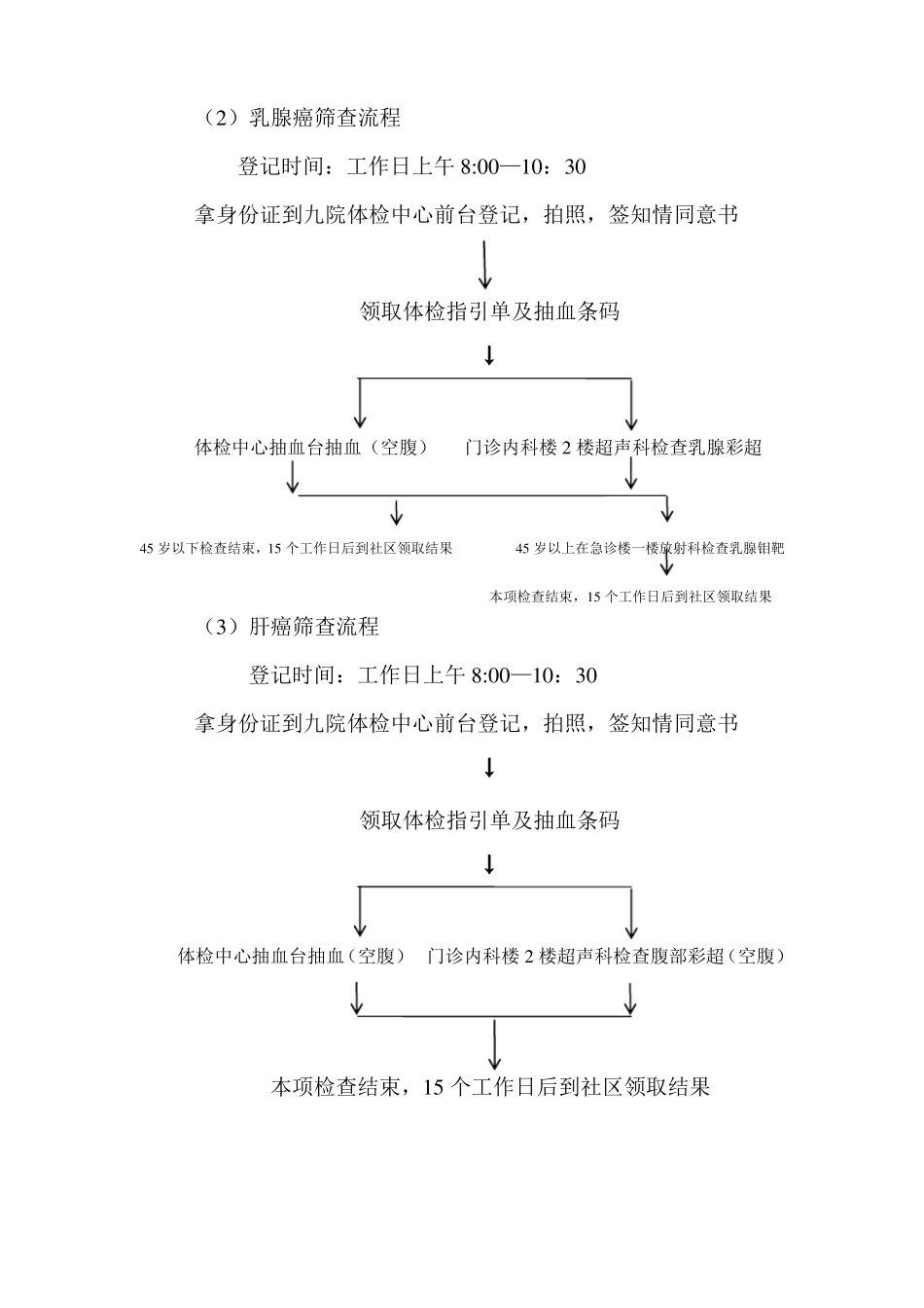 九院肿瘤筛查流程_第2页