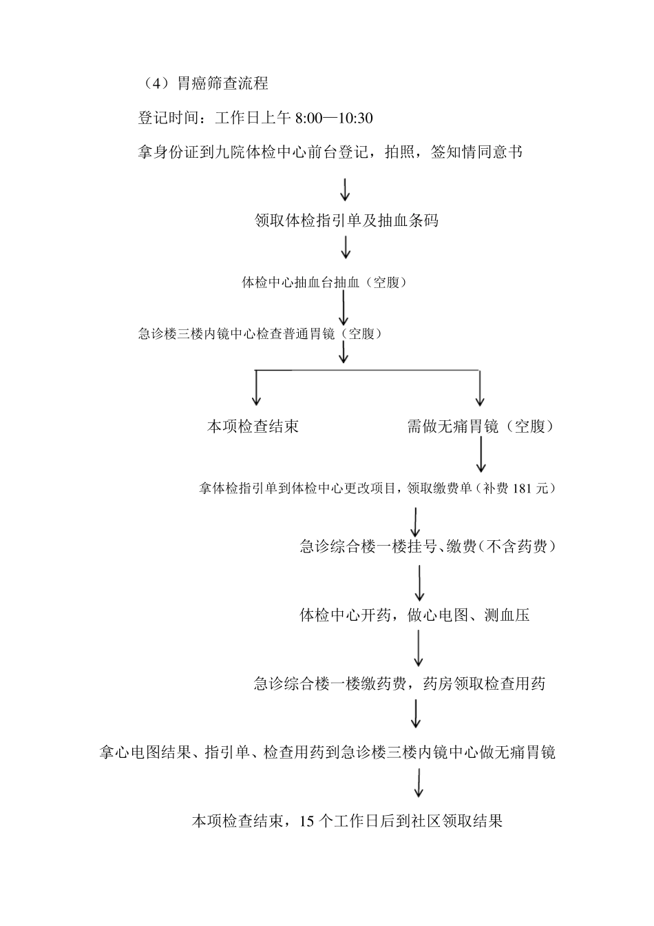 九院肿瘤筛查流程_第3页