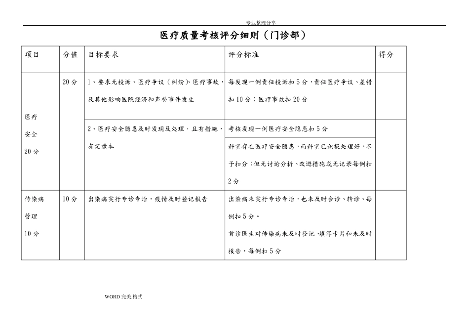 乡镇卫生院医疗质量管理_第2页