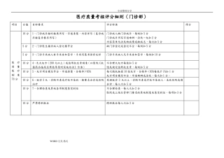 乡镇卫生院医疗质量管理