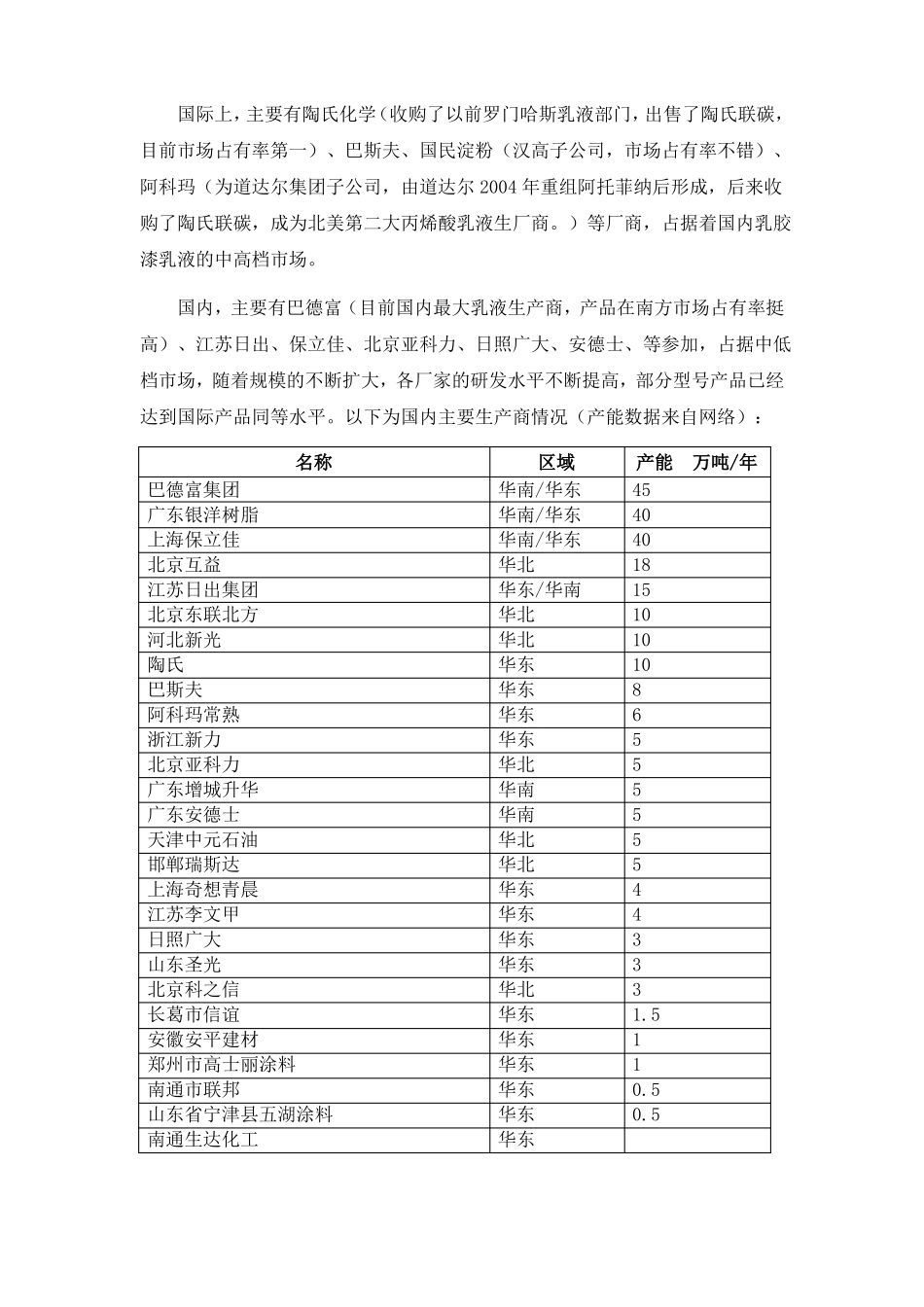 乳液聚合场报告_第2页
