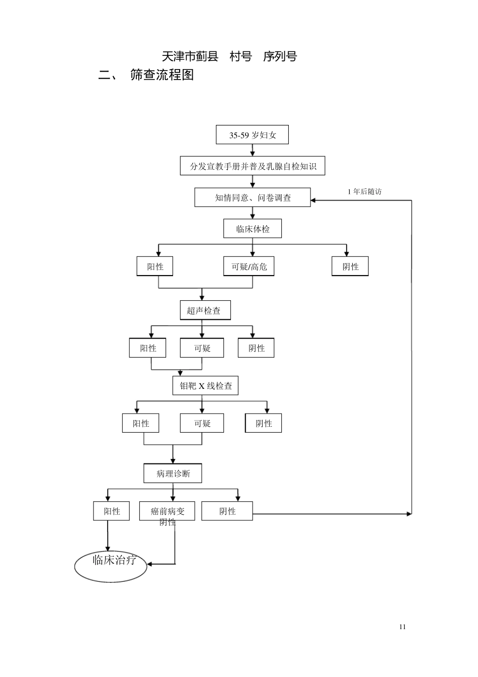 乳腺癌检查项目技术方案_第3页