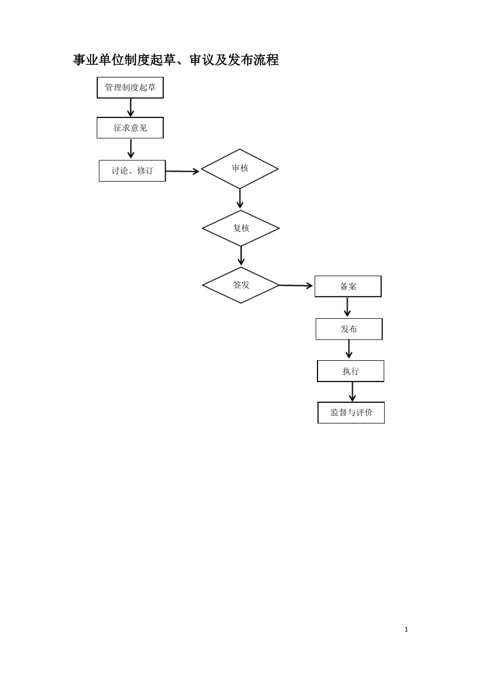 事业单位制度起草审议及发布流程_第1页
