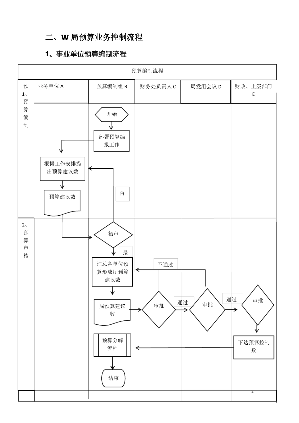 事业单位制度起草审议及发布流程_第2页
