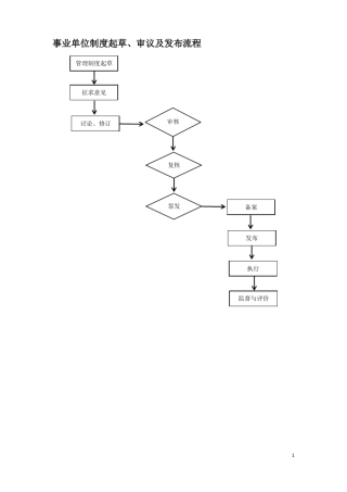 事业单位制度起草审议及发布流程