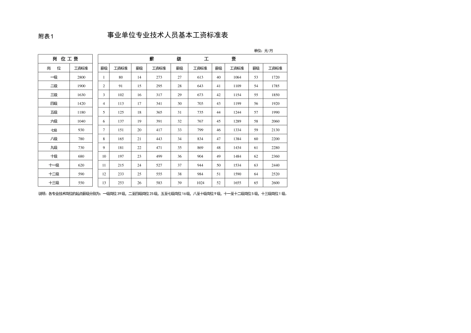 事业单位基本工资标准表_第1页