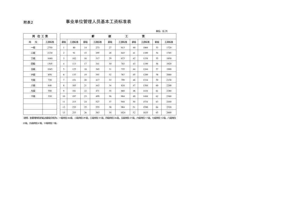 事业单位基本工资标准表_第2页