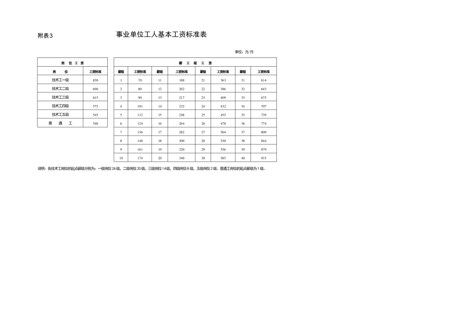 事业单位基本工资标准表_第3页