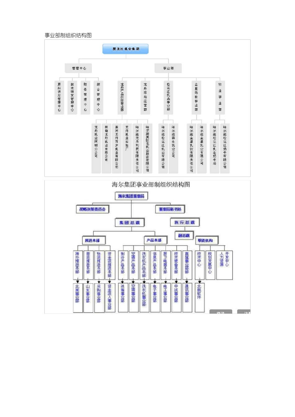 事业部制、直线职能制组织结构图_第1页