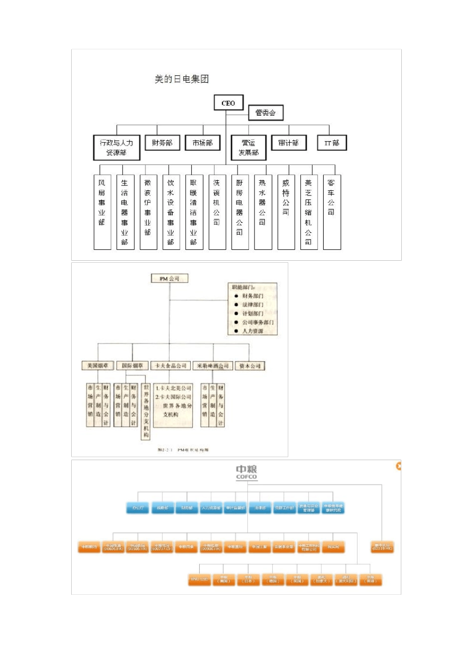 事业部制、直线职能制组织结构图_第2页